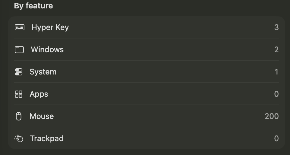 Usage counts by feature The By feature breakdown