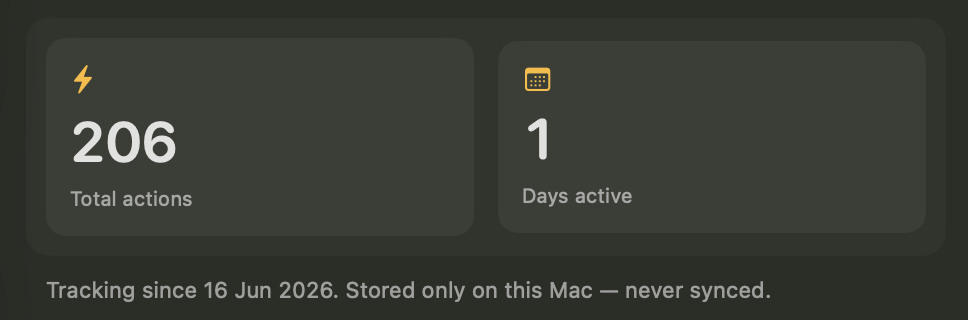 Total actions and Days active The overview tiles and the \"Tracking since…\" line