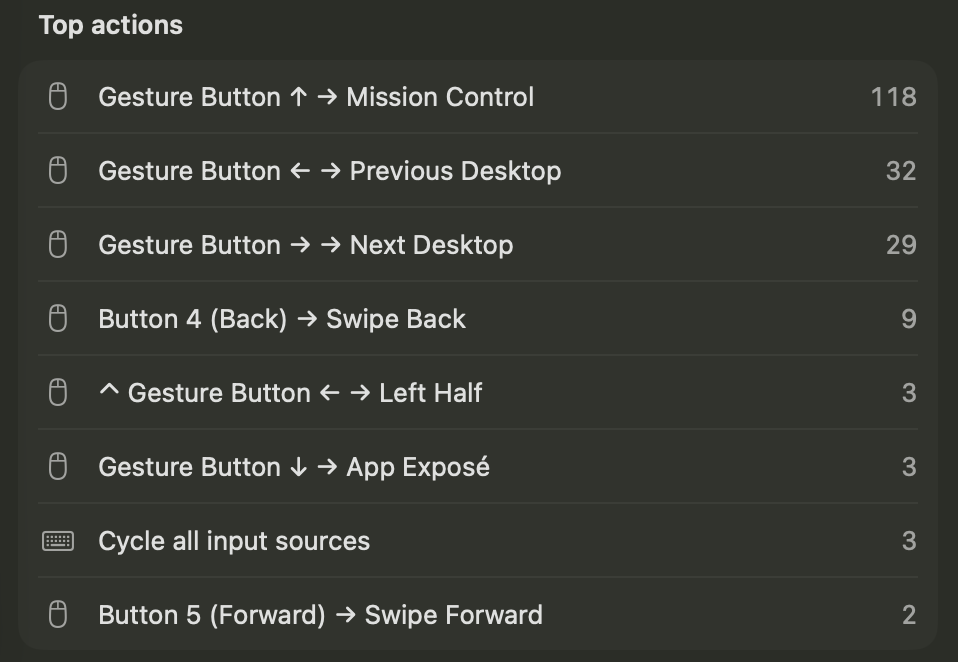Your most-used actions, ranked The Top actions list